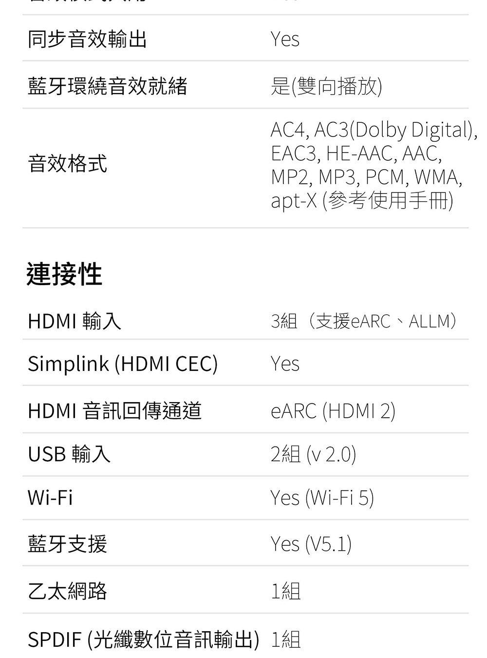 SPDIF 光纖數位音訊輸出1組
