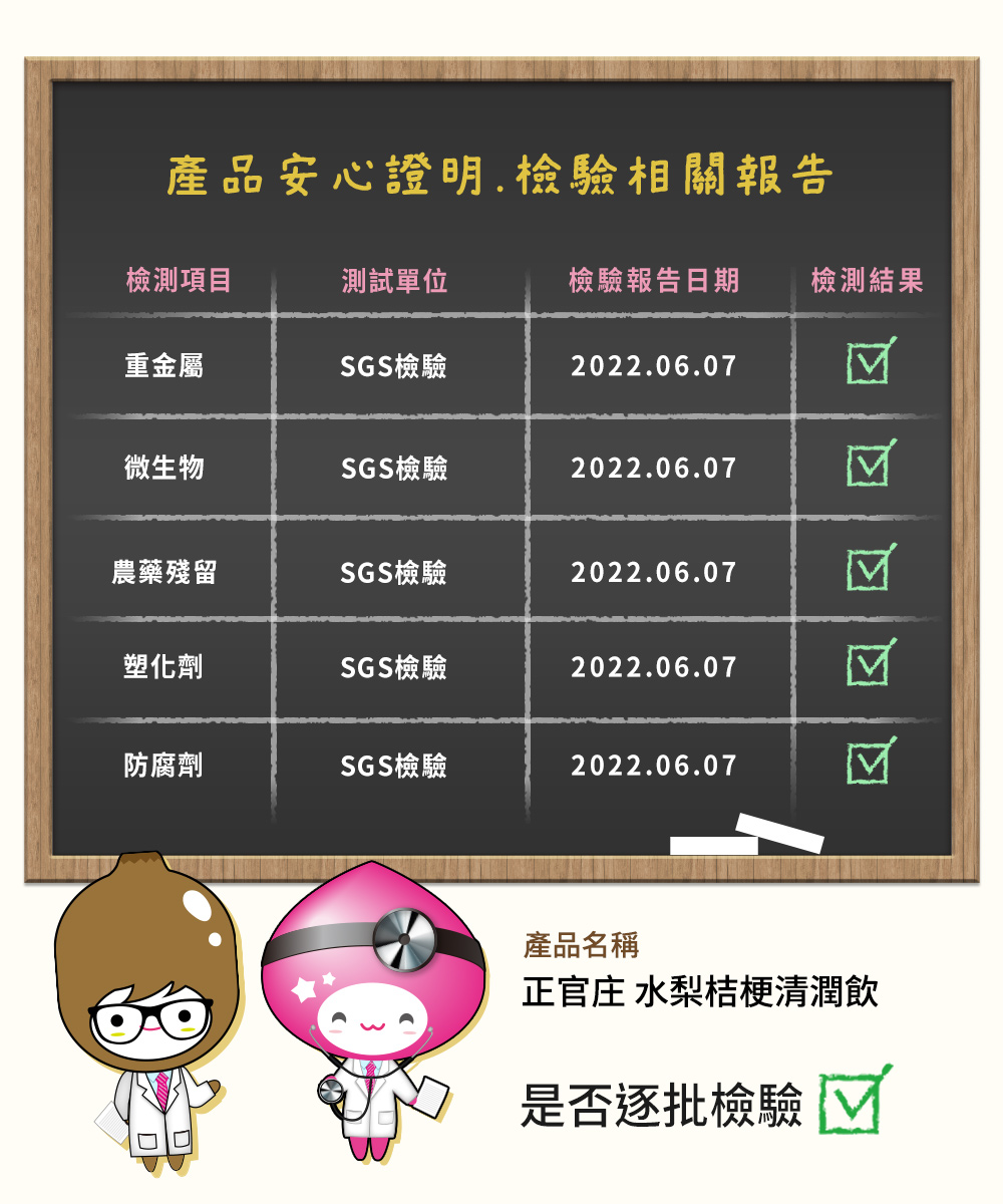 產品安心證明.檢驗相關報告