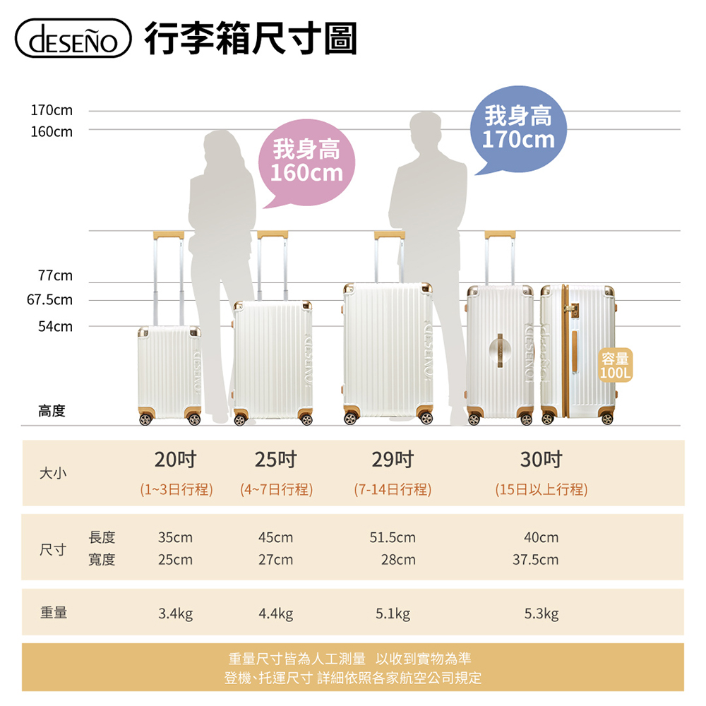 ç»æ©æéå°ºå¯¸ è©³ç´°ä¾ç§åå®¶èªç©ºå¬å¸è¦å®