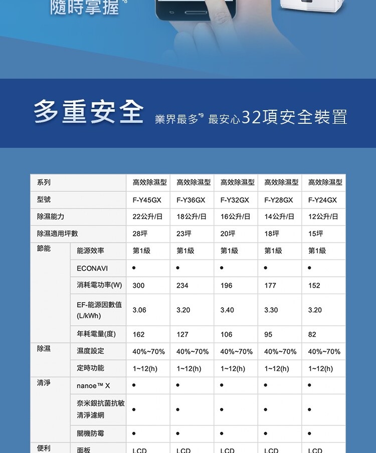 高效除濕型 高效除濕型 高效除濕型 高效除濕型 高效除濕型