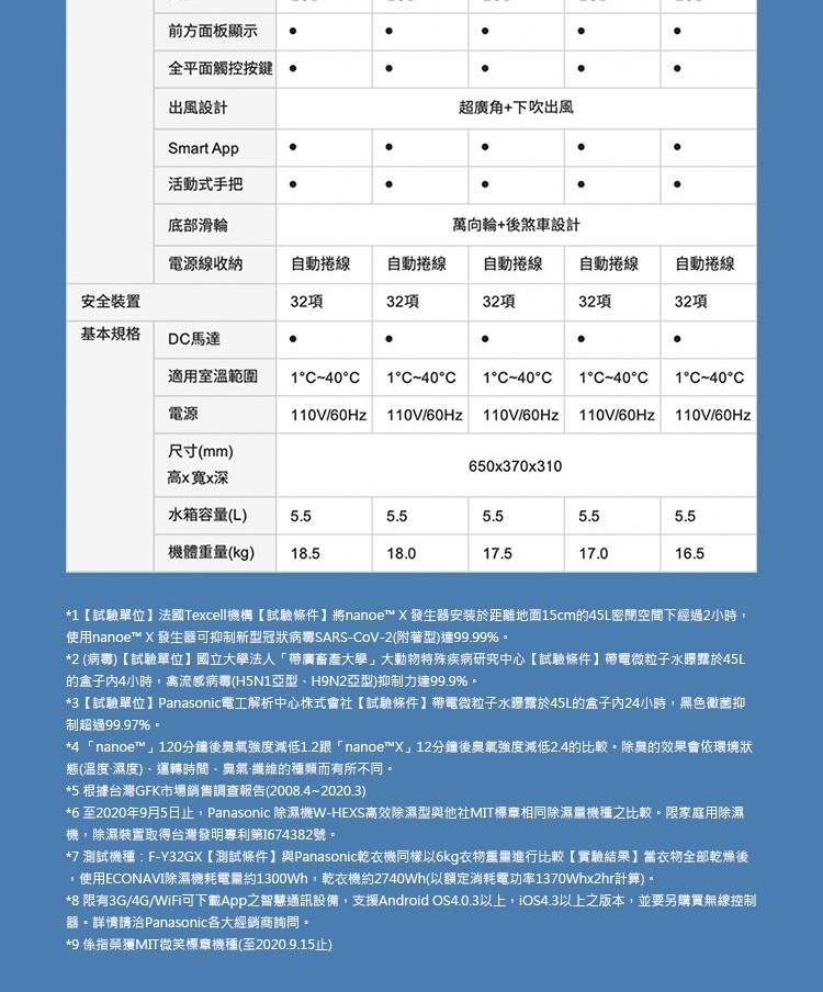 8 限有3G4GWiFi可下載App之智慧通訊設備,支援Android OS4.0.3以上,iOS4.3以上之版本,並要另購買無線控制