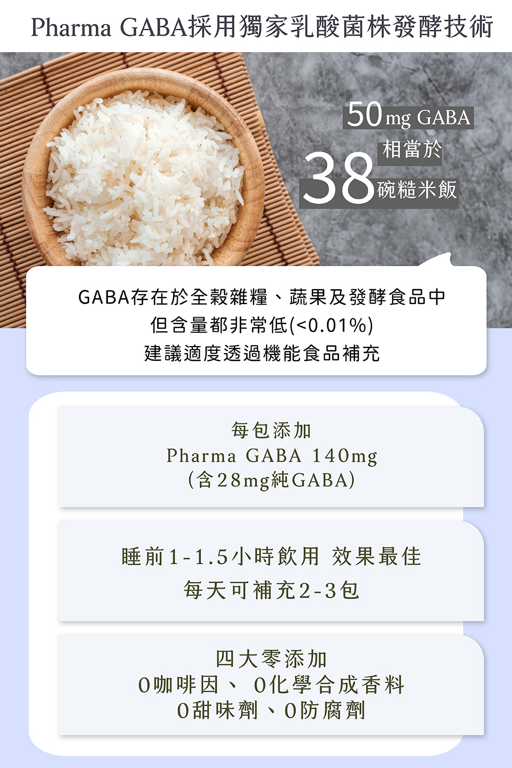 Pharma GABA採用獨家乳酸菌株發酵技術