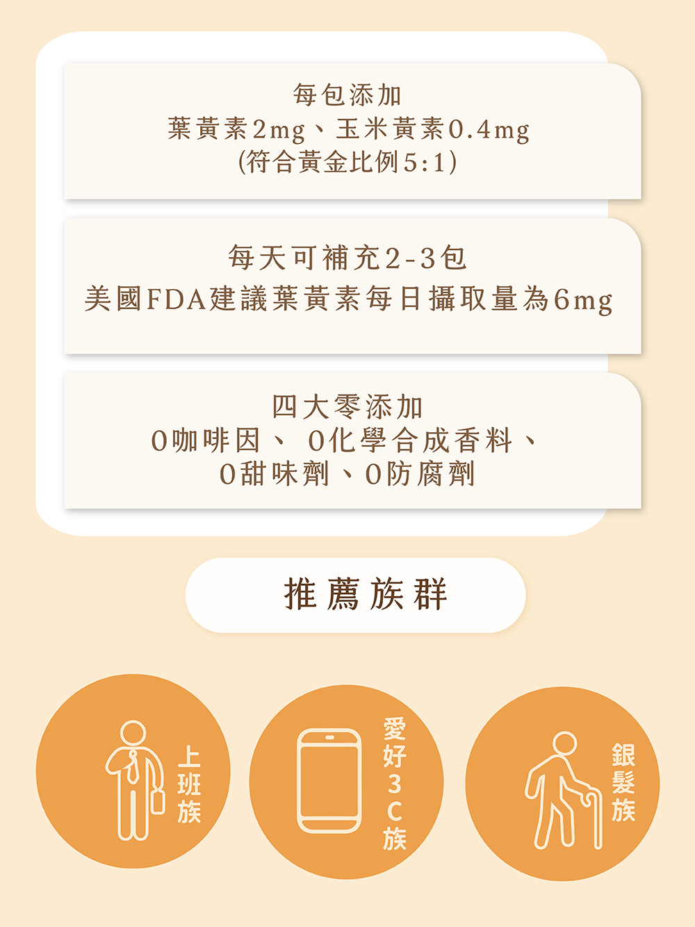 美國FDA建議葉黃素每日攝取量為6mg