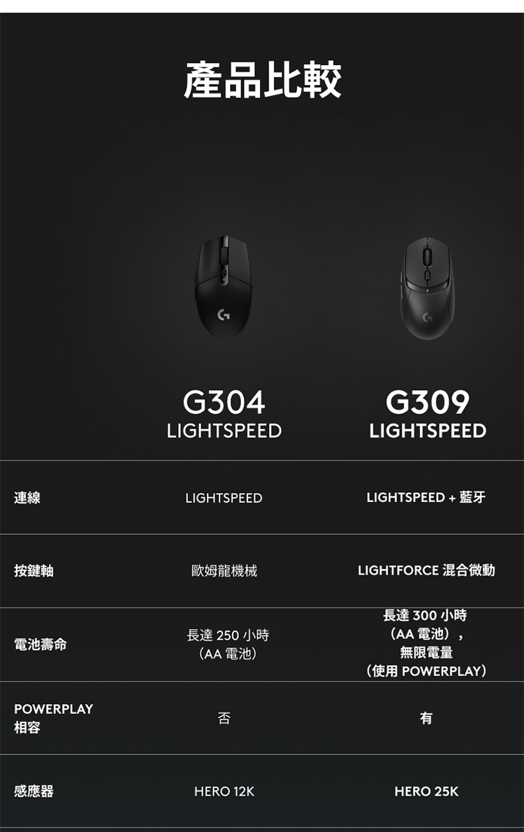 LIGHTFORCE 混合微動