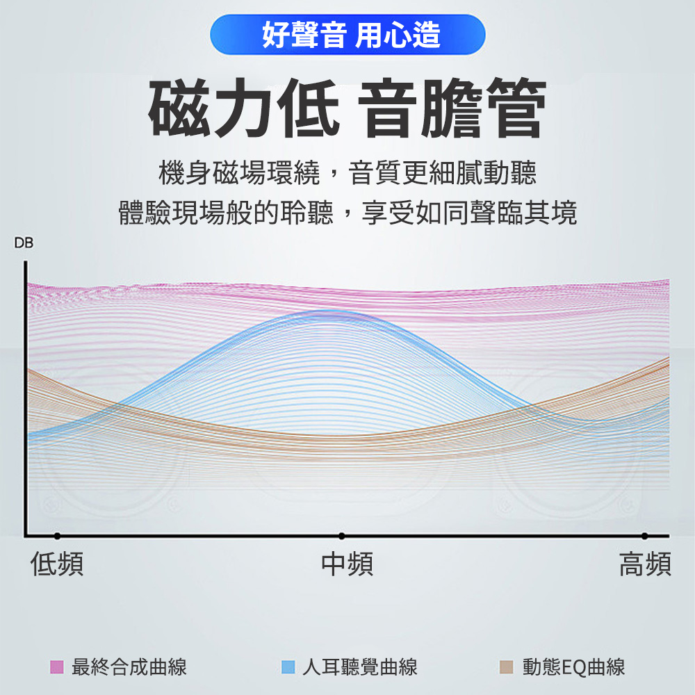 體驗現場般的聆聽,享受如同聲臨其境