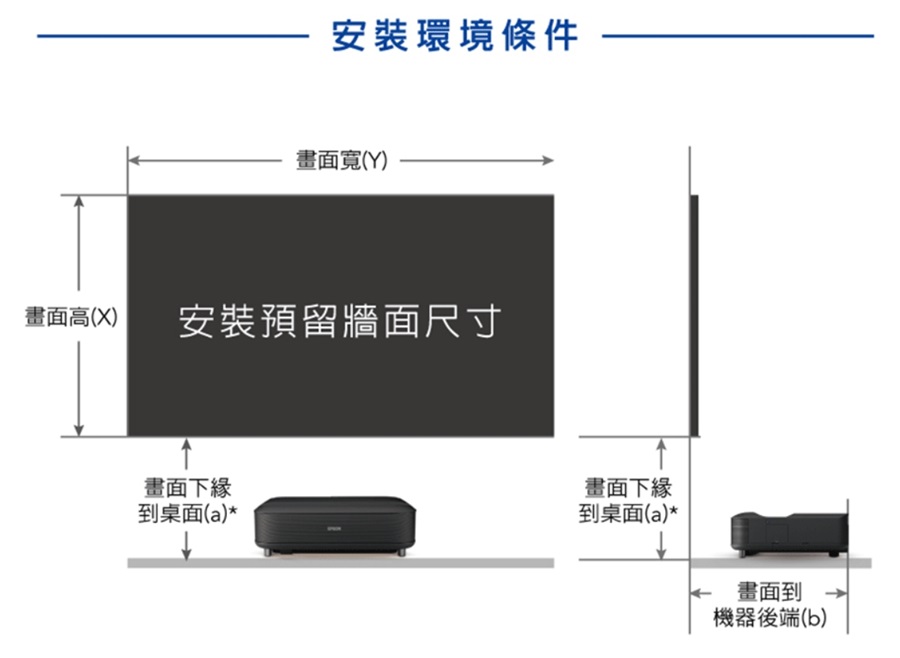 Epson愛普生 EH-LS650W - 詳情6