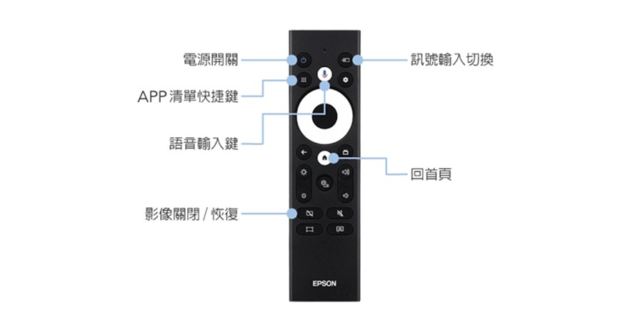 Epson愛普生 EH-LS650W - 詳情8