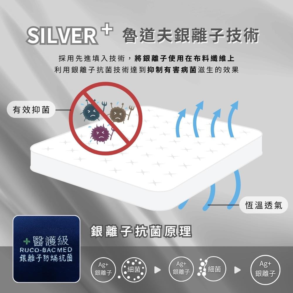 GNITE 台灣製造 銀離子抗菌防瞞素色床包組 3M吸濕排汗