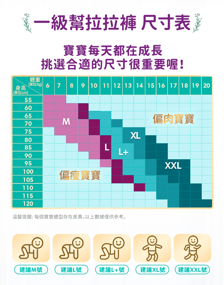 溫馨提醒 每個寶寶體型存在差異,以上數據僅供參考。