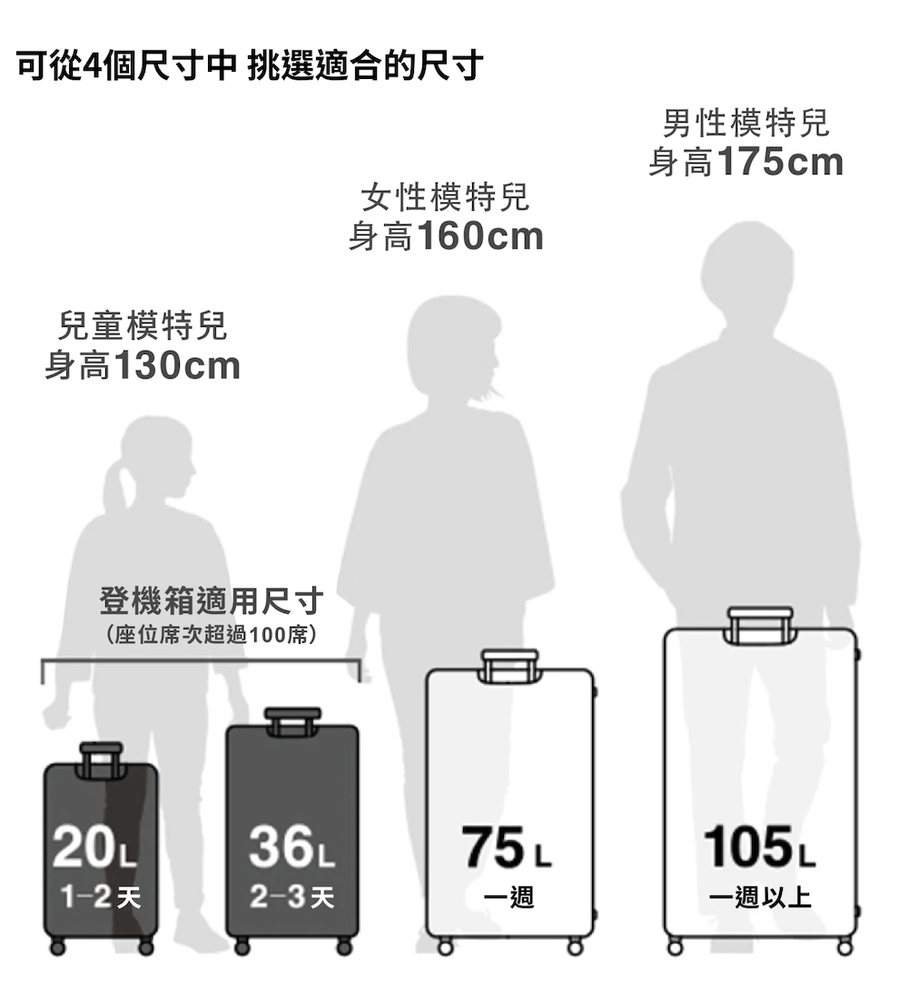 MUJI 無印良品 四輪硬殼止滑拉桿箱36L(黑色) 推薦