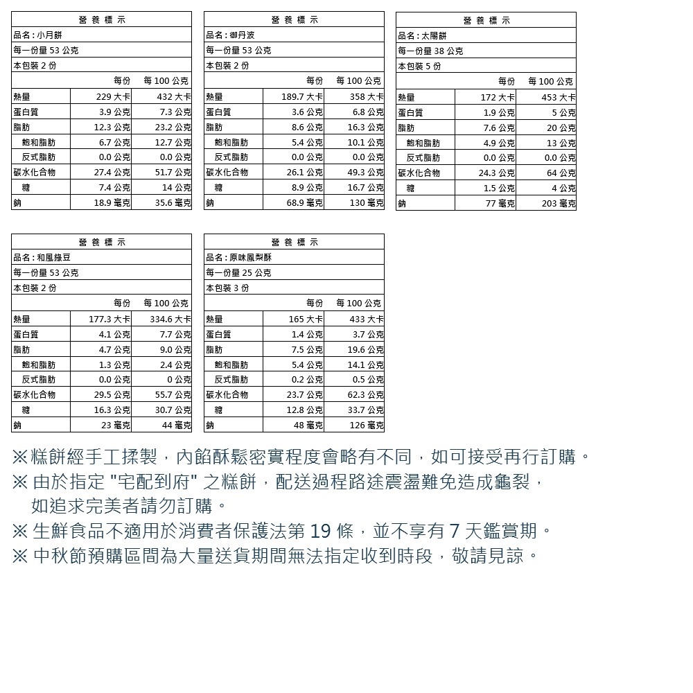 陳允寶泉 經典禮盒x6盒//太陽餅+小月餅+御丹波+鳳梨酥+