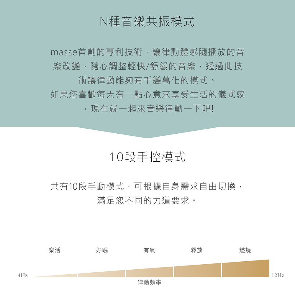 masse首創的專利技術,讓律動體感隨播放的音