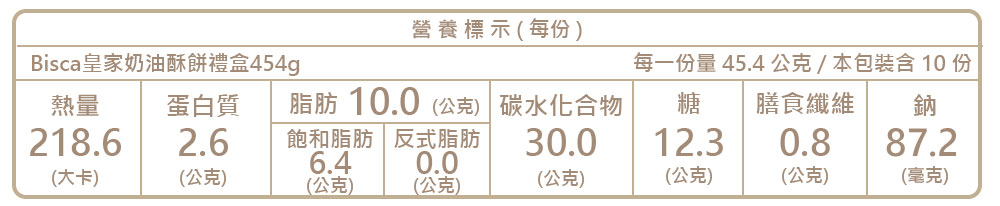 æ¯ä¸ä»½é 45.4 å¬åæ¬åè£å« 10 ä»½