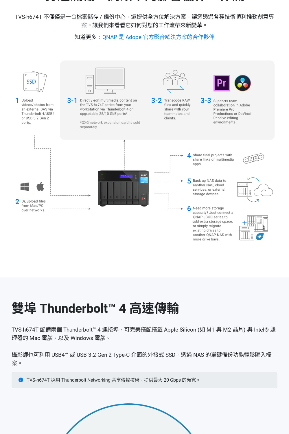 QNAP 威聯通 搭WD 4TB x4 ★ TVS-h674