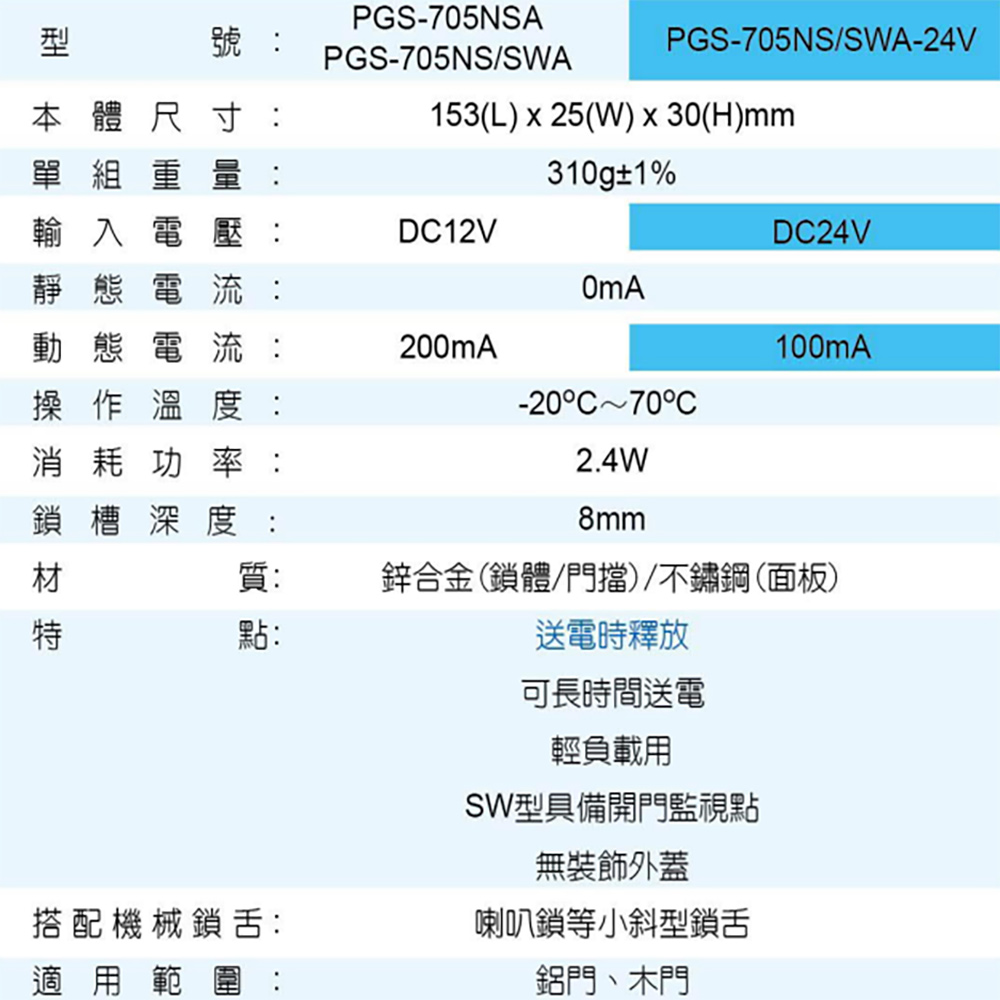 CHANG YUN 昌運 PGS-705NSA DC12V 