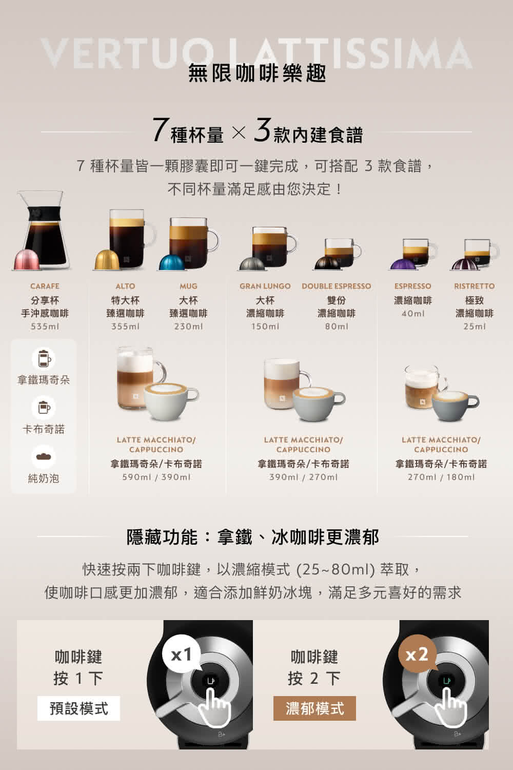 使咖啡口感更加濃郁,適合添加鮮奶冰塊,滿足多元喜好的需求