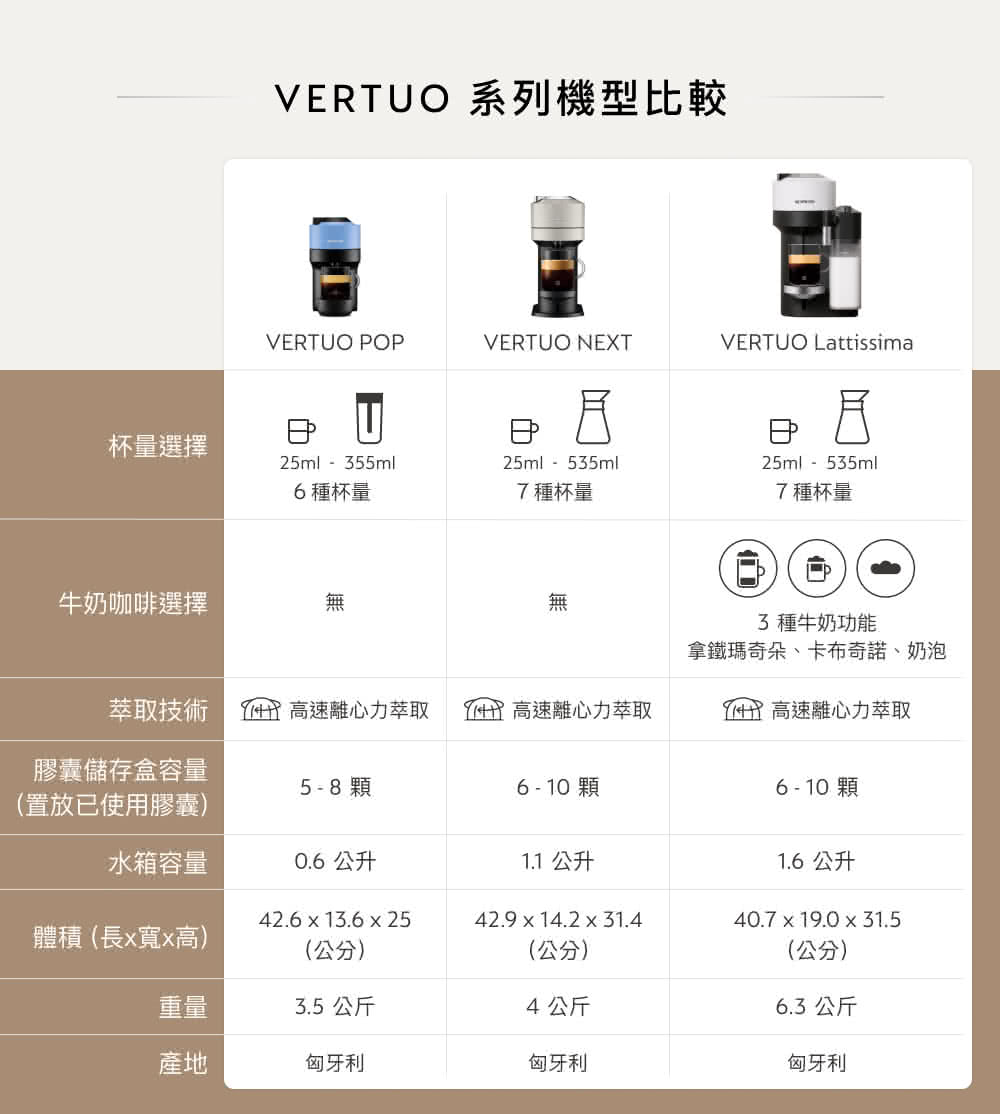 萃取技術 9148 高速離心力萃取