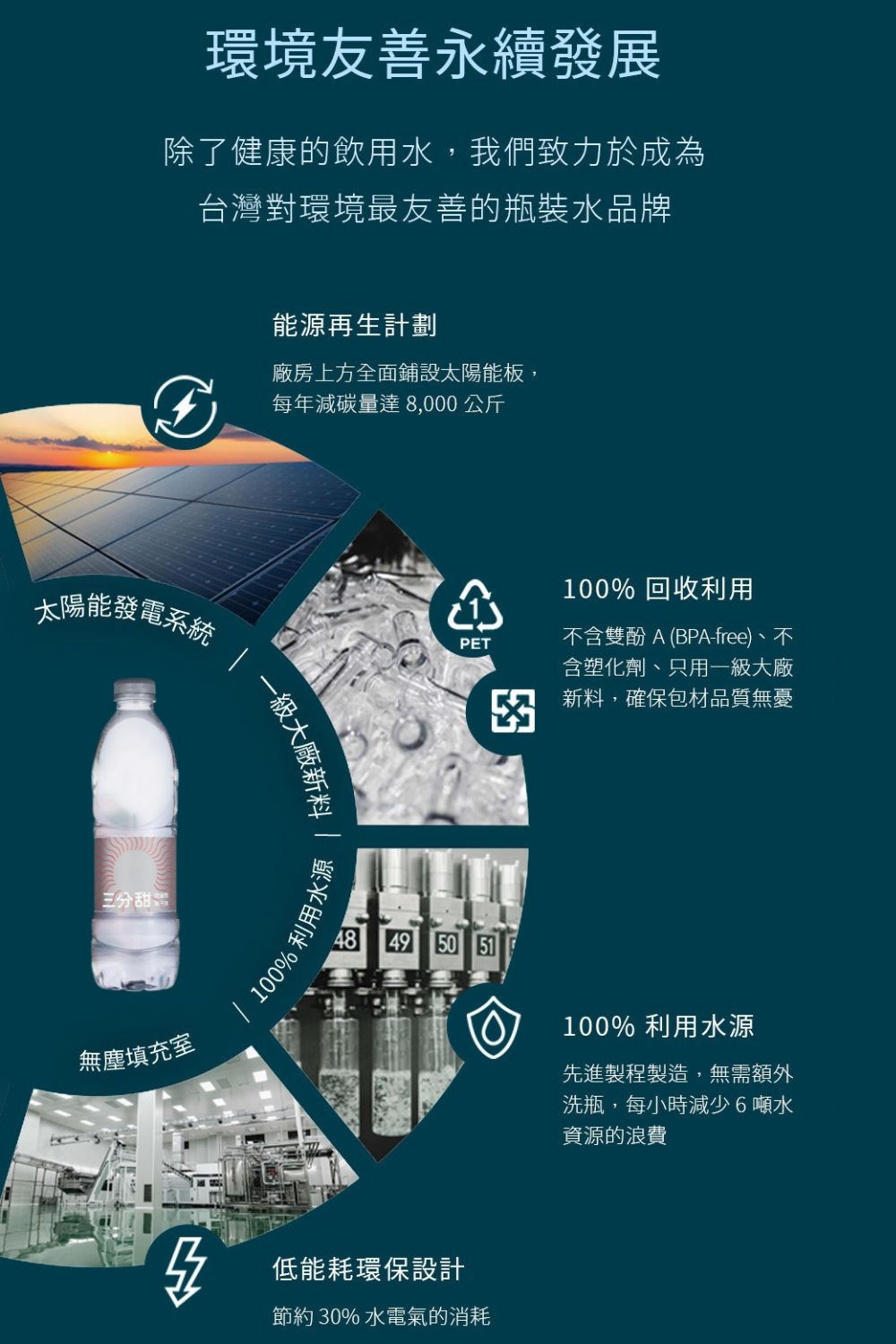 除了健康的飲用水,我們致力於成為