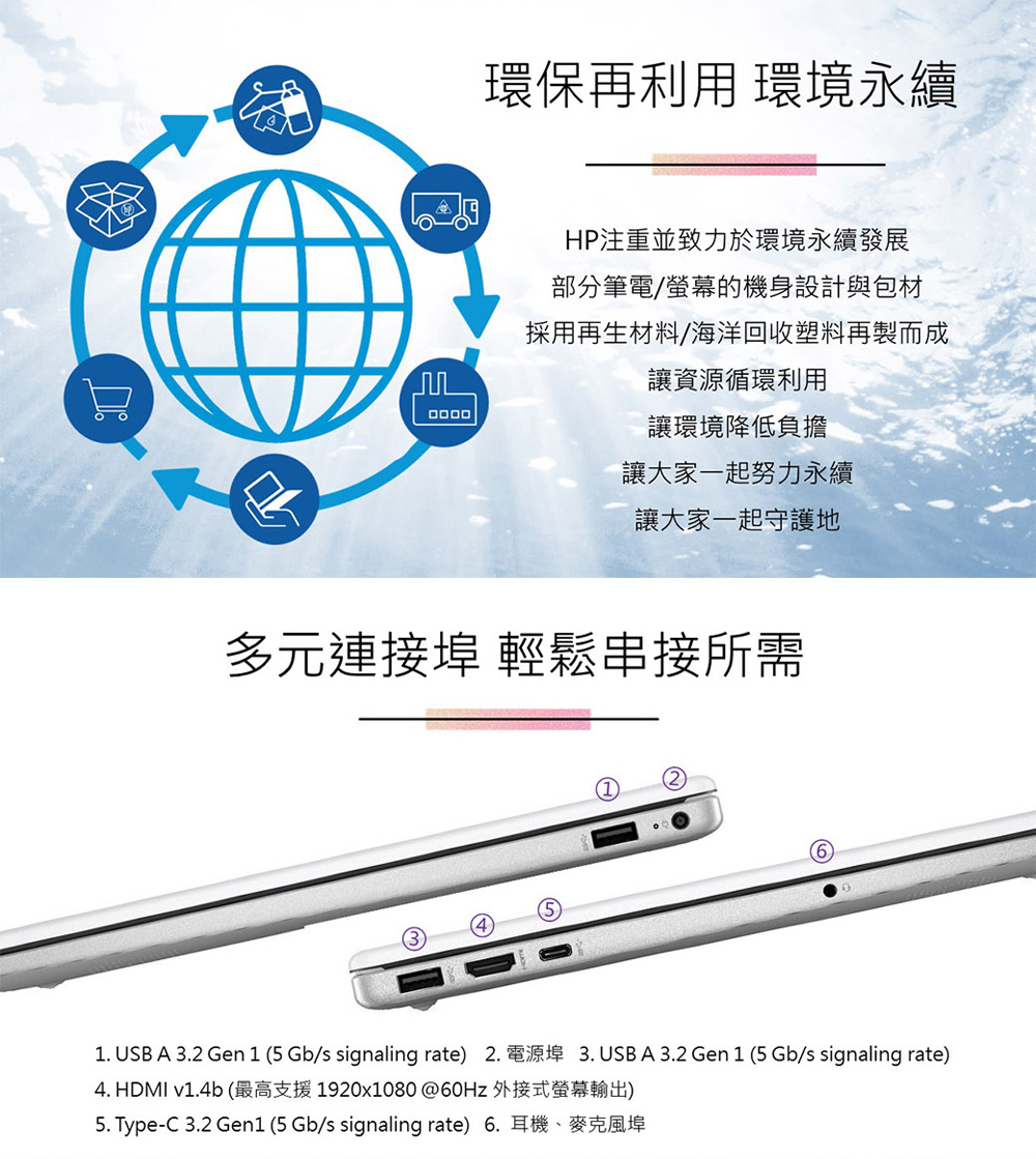 1. USB A 3.2 Gen 1 5 Gbs signaling rate 2. 電源埠 3. USB A 3.2 Gen 1 5 Gbs signaling rate