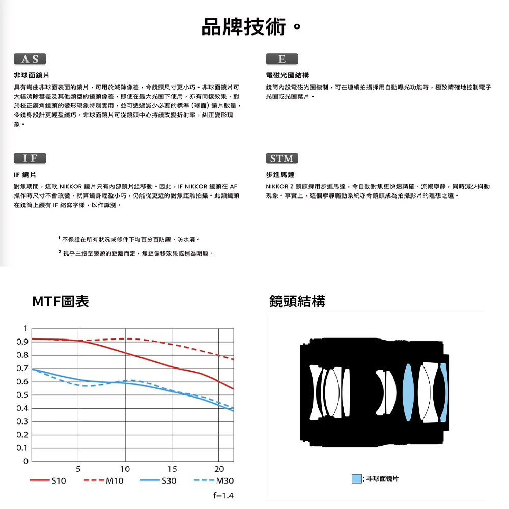 Nikon尼康 Z 35MM F/1.4 - 詳情8