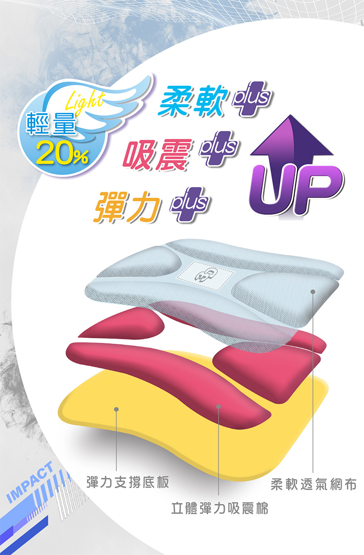 立體彈力吸震棉