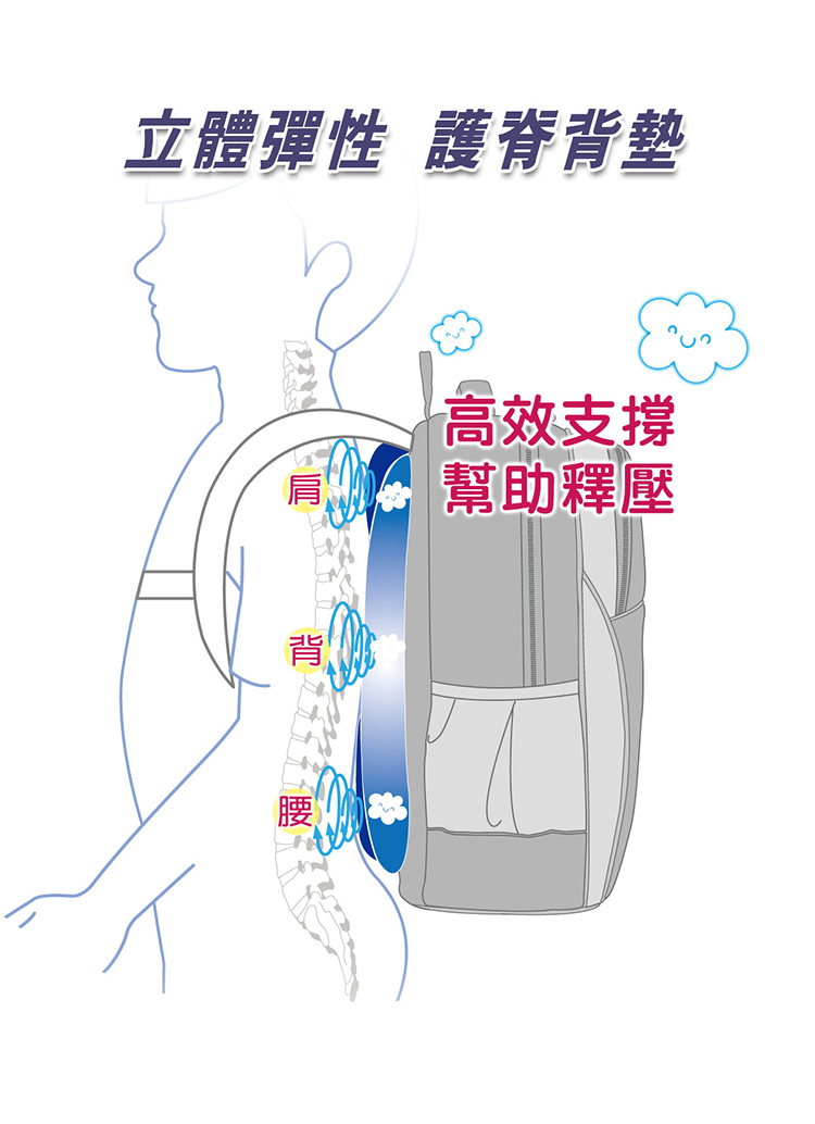 立體彈性 護脊背墊 高效支撑 幫助釋壓 
