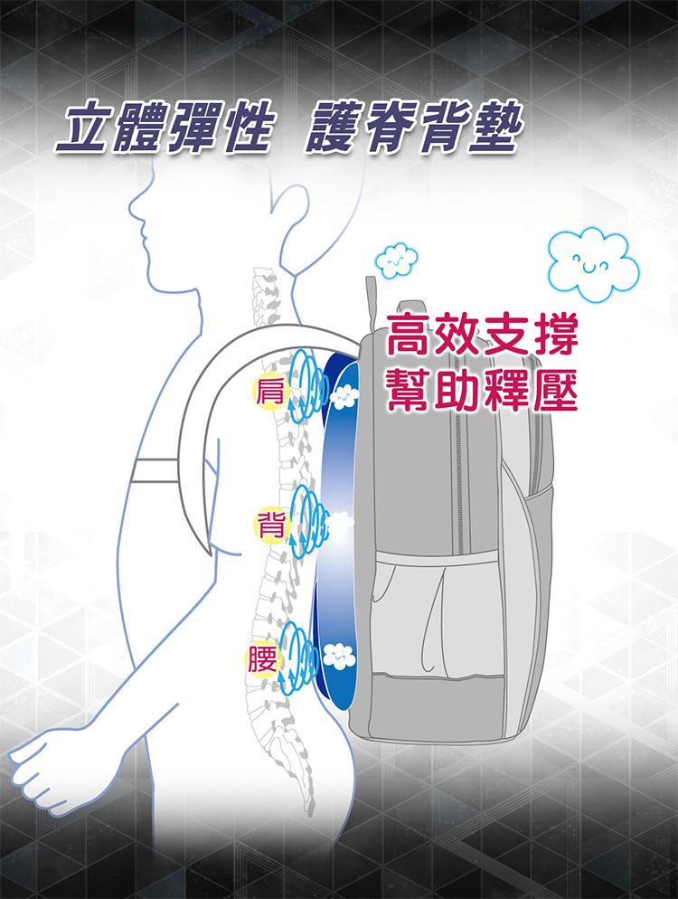 立體彈性 護脊背墊 高效支撐 幫助釋壓 