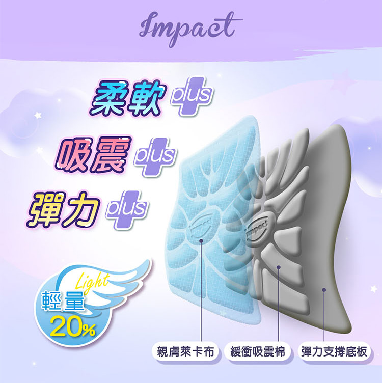 柔軟喱 吸震响 彈力 心 輕量 親膚萊卡布 緩衝吸震棉 彈力支撐底板 
