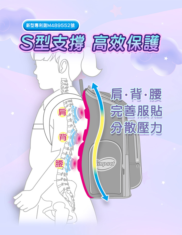 新型專利第M489552號 S型支撐 高效保護 肩背腰 完善服貼 分散壓力 