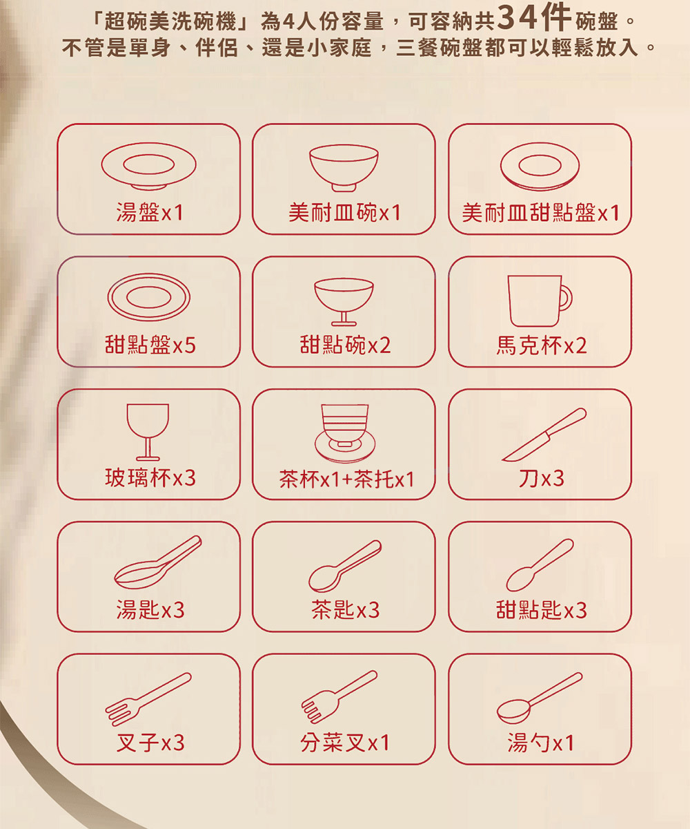 不管是單身、伴侶、還是小家庭,三餐碗盤都可以輕鬆放入。