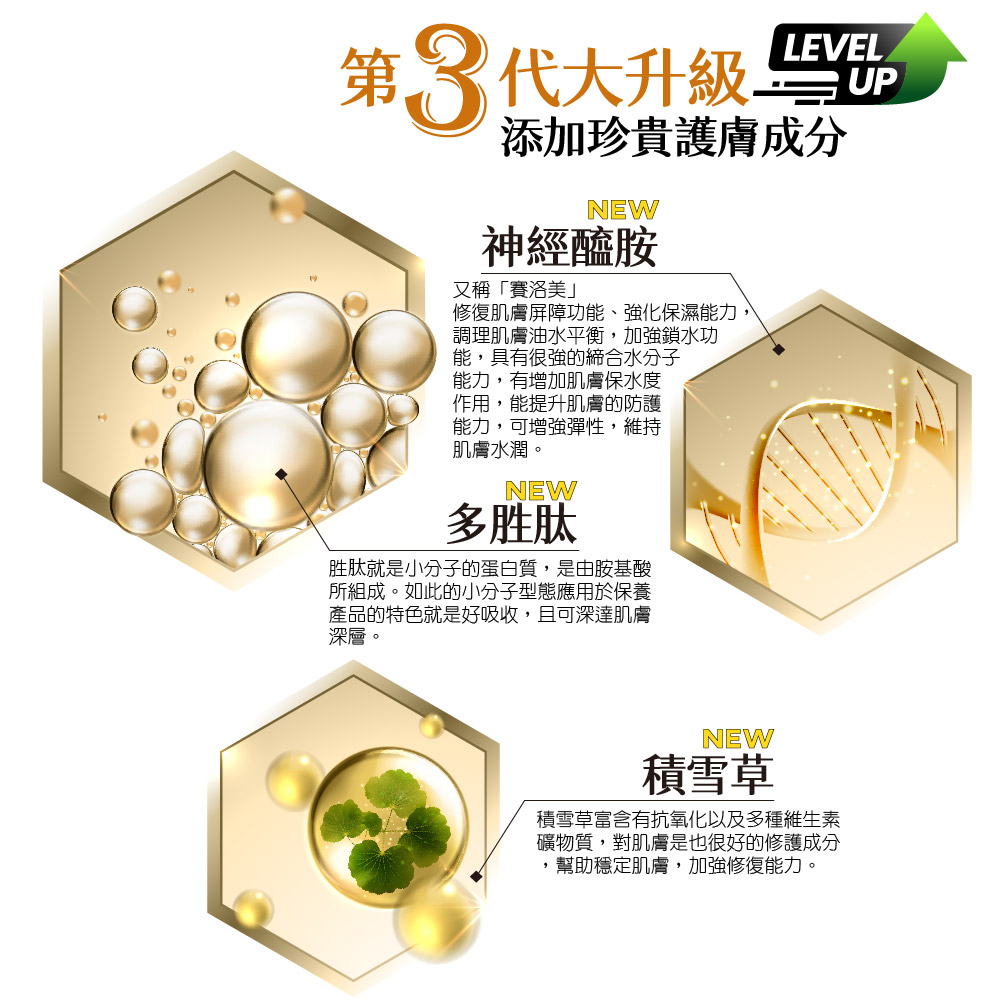 胜肽就是小分子的蛋白質,是由胺基酸