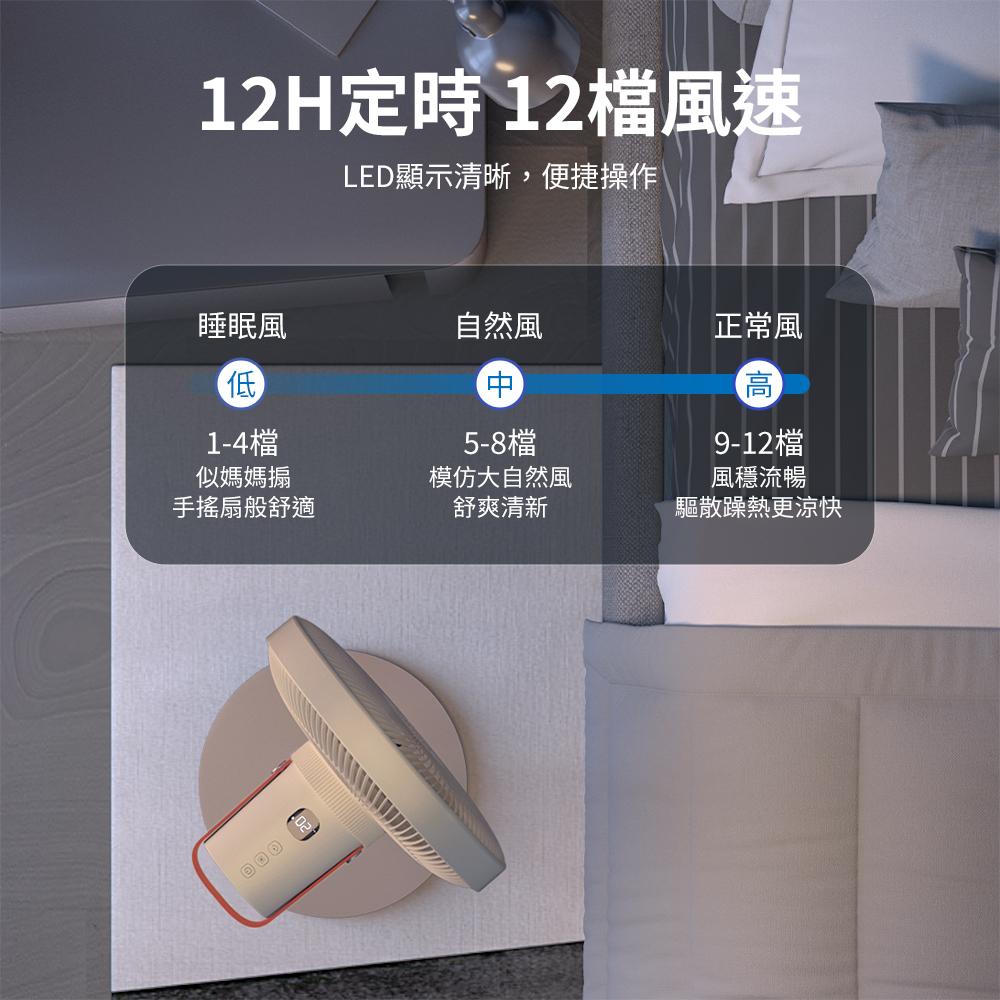 LED顯示清晰,便捷操作