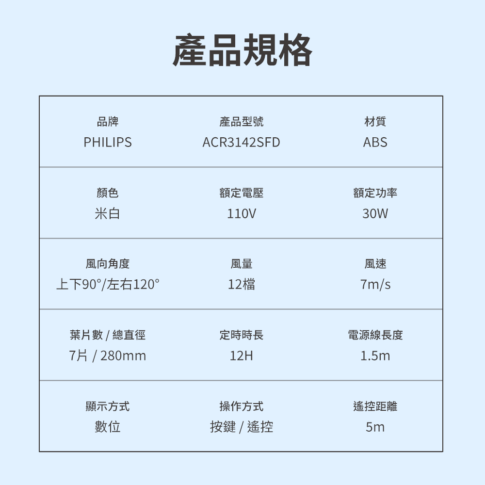 上下90左右120