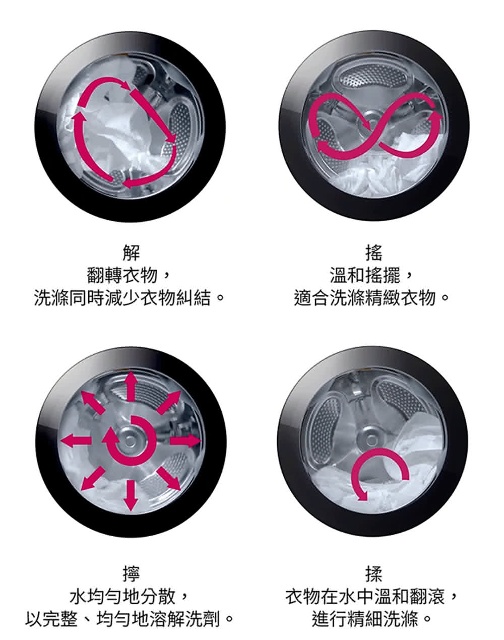 以完整、均勻地溶解洗劑。
