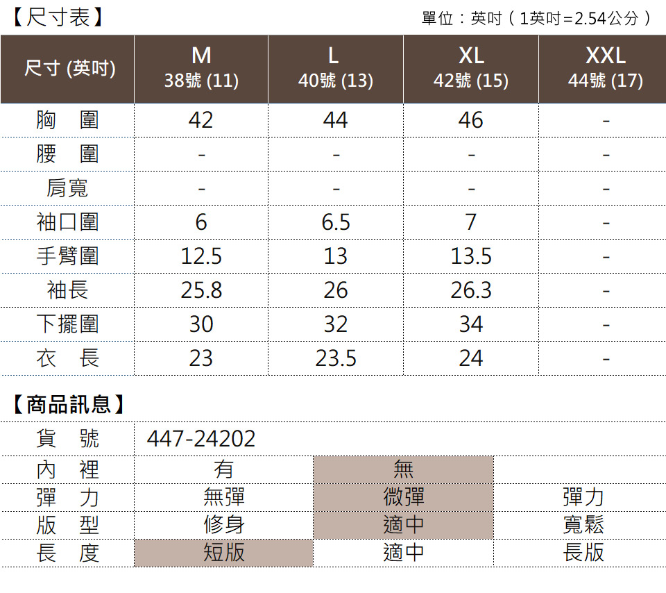 單位英吋1英吋2.54公分