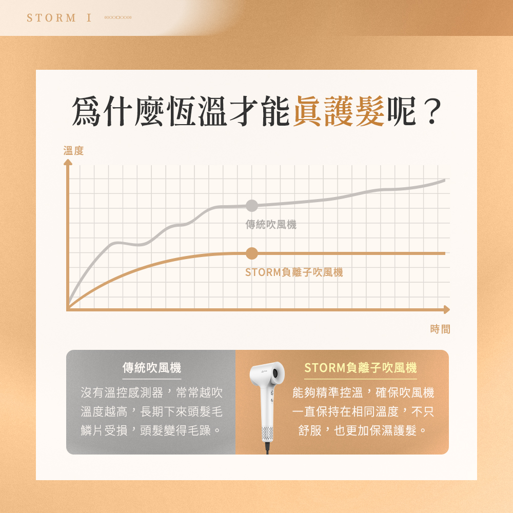 æ²ææº«æ§ææ¸¬å¨,å¸¸å¸¸è¶å¹