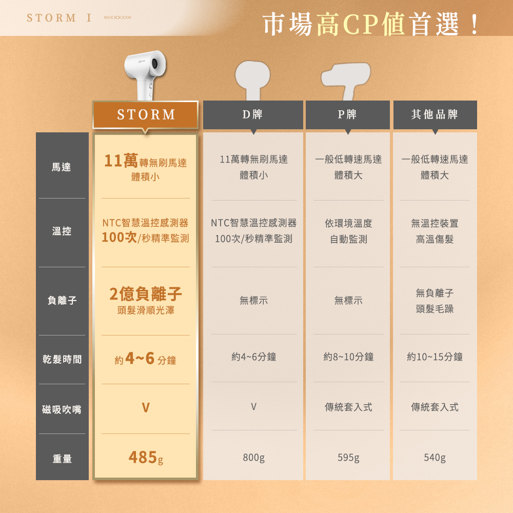 NTCæºæ§æº«æ§ææ¸¬å¨