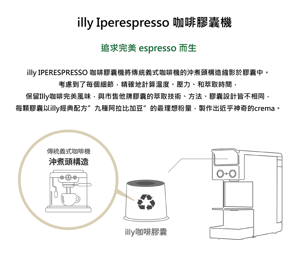 illy Y3.3 美型濃縮膠囊咖啡機升級版(三色任選) 推