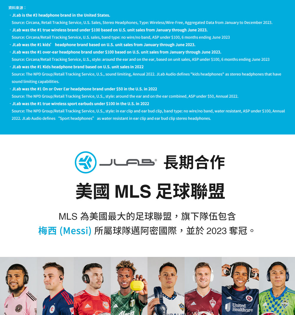 資料來源 長期合作 美國 MLS 足球聯盟 MLS 為美國最大的足球聯盟,旗下隊伍包含 梅西 Messi 所屬球隊邁阿密國際,並於 2023 奪冠。 
