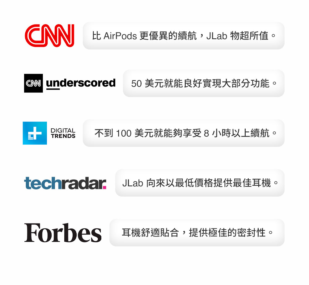 CAN 比 AirPods 更優異的續航,JLab 物超所值。 CWW underscored 50 美元就能良好實現大部分功能。 DIGITAL 不到 100 美元就能夠享受8小時以上續航。 techradar JLab 向來以最低價格提供最佳耳機。 Forbes 耳機舒適貼合,提供極佳的密封性。 