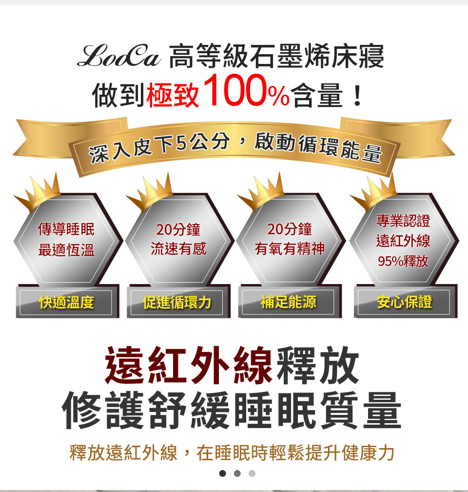 LooCa 100%石墨烯舒爽涼感雙面被(循環被/吸濕排汗/