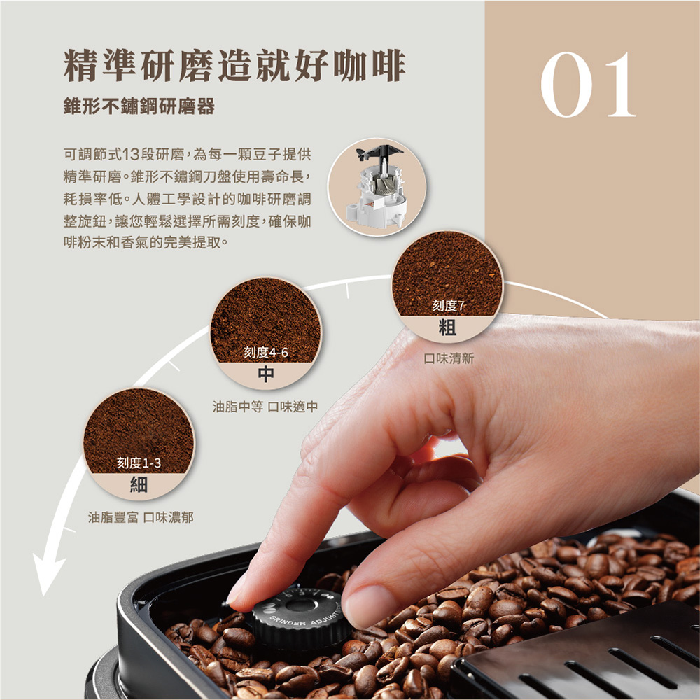 可調節式13段研磨,為每一顆豆子提供
