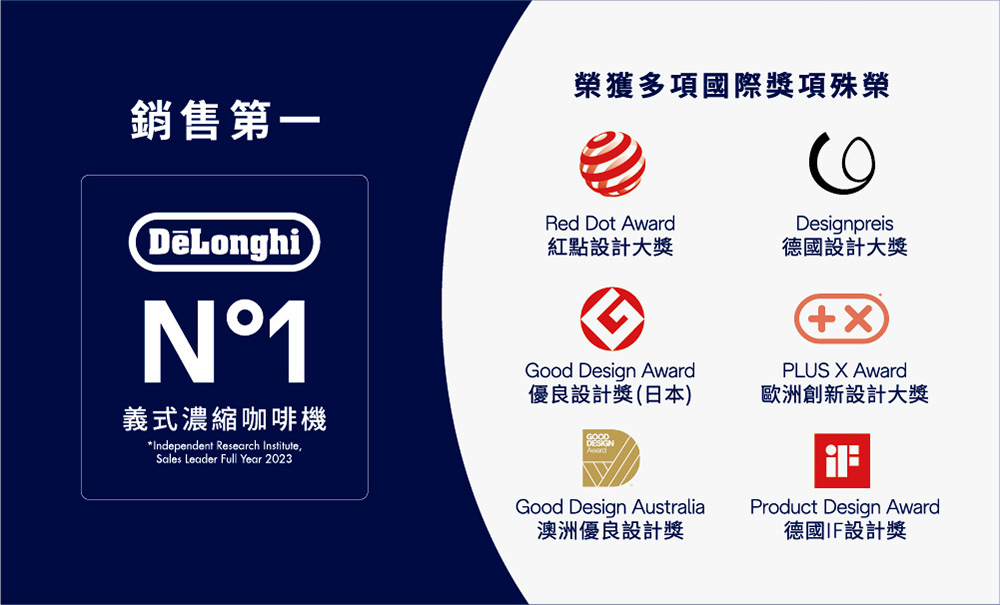 榮獲多項國際獎項殊榮