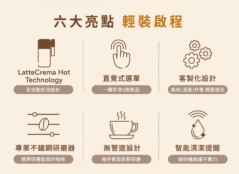 風味溫度杯量 輕鬆設定