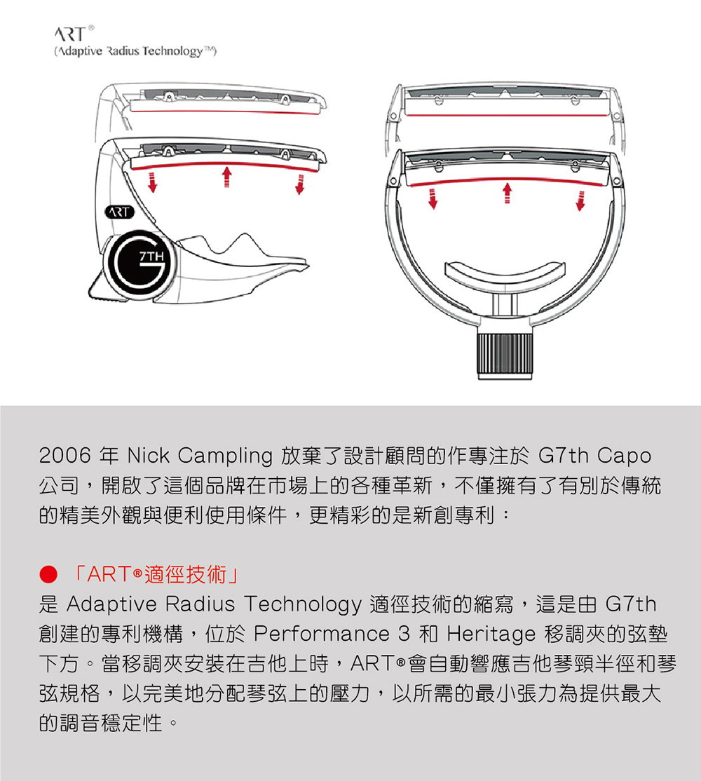 是 Adaptive Radius Technology 適徑技術的縮寫,這是由 G7th