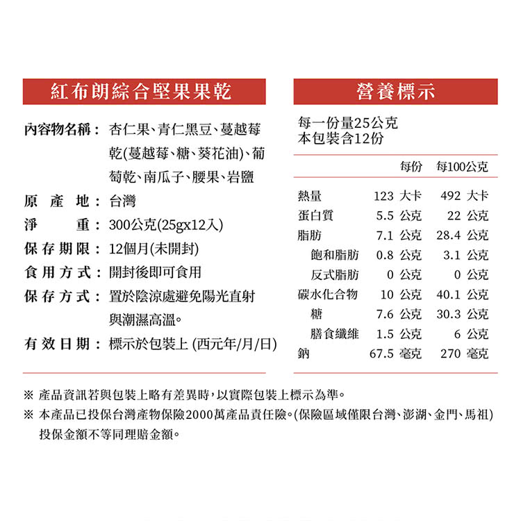 æ¬ç¢åå·²æä¿å°ç£ç¢ç©ä¿éª2000è¬ç¢åè²¬ä»»éªãä¿éªåååéå°ç£ãæ¾æ¹ãééãé¦¬ç¥