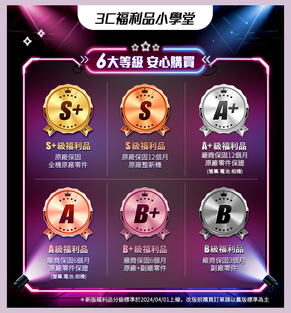 新版福利品分級標準於20240401上線,改版前購買訂單請以舊版標準為主