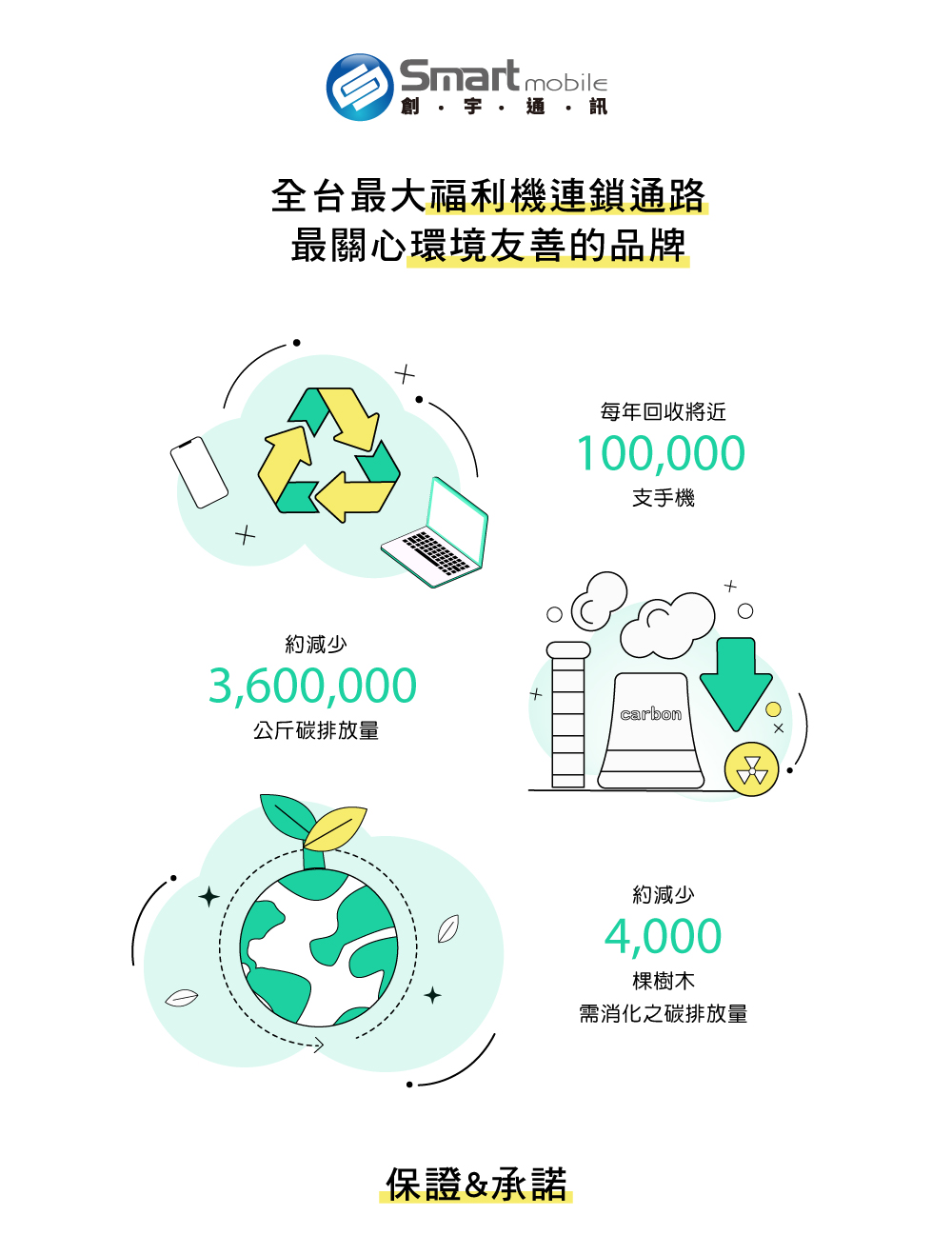 全台最大福利機連鎖通路