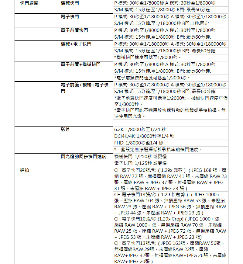 電子前簾機械電子快  P 模式30秒至1180000秒 A 模式 30秒至1180000秒