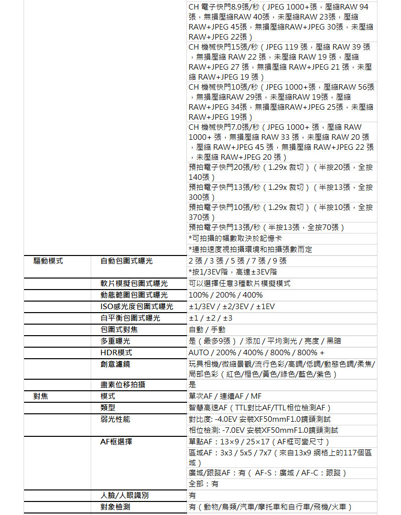 ,壓縮 RAWJPEG 45 張,無損壓縮 RAWJPEG 22 張